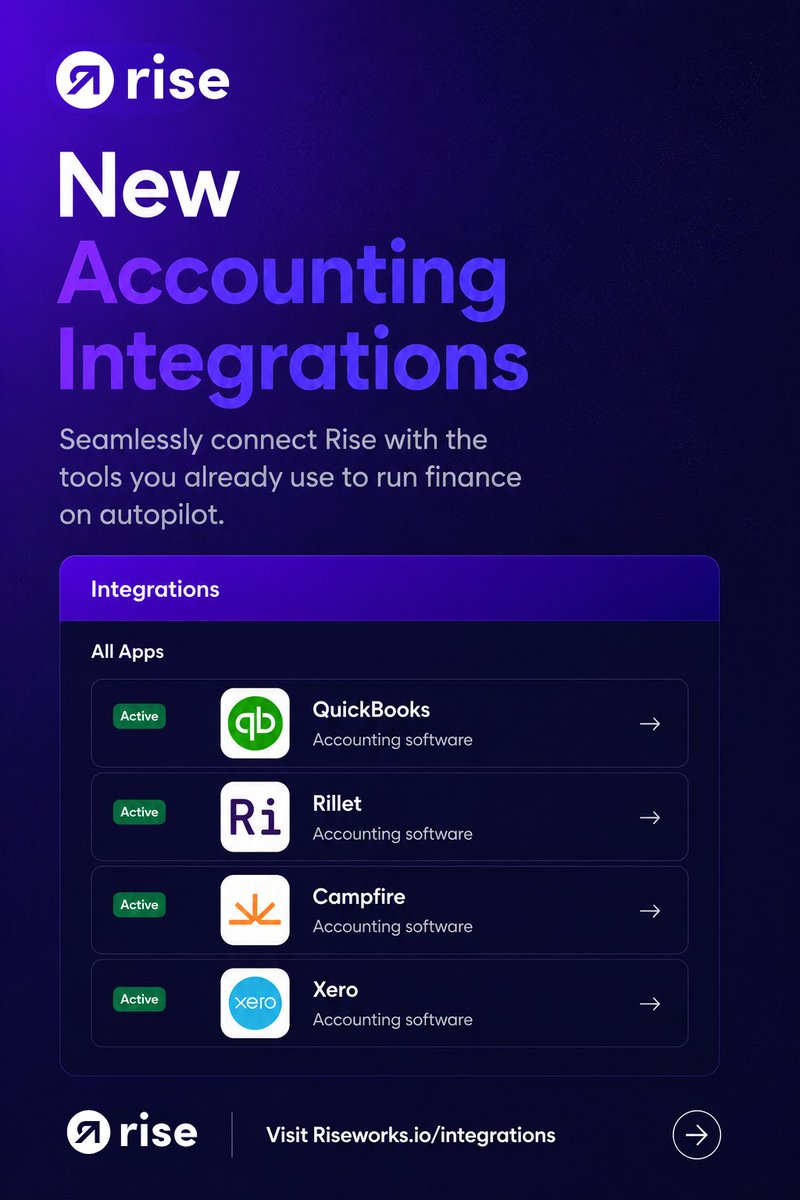 rise_pay's tweet photo. We're proud to announce new accounting integrations on Rise.

Payroll data should flow directly into your accounting system, not through spreadsheets, CSV exports, and manual reconciliation.

You can now connect Rise with:

• Rillet
• Campfire
• Intuit QuickBooks
• Xero

Every payroll run automatically syncs into your accounting workflows while Rise handles onboarding, tax documentation, compliance, payment execution, contractor management, EOR, AOR, and global payouts.

The result:

✅ Automated payroll sync
✅ Faster month-end close
✅ Simplified global expense tracking
✅ Audit-ready financial records
✅ One platform for payroll, compliance, and accounting

Your accounting software is the ledger.
Rise is the system that powers global payroll.