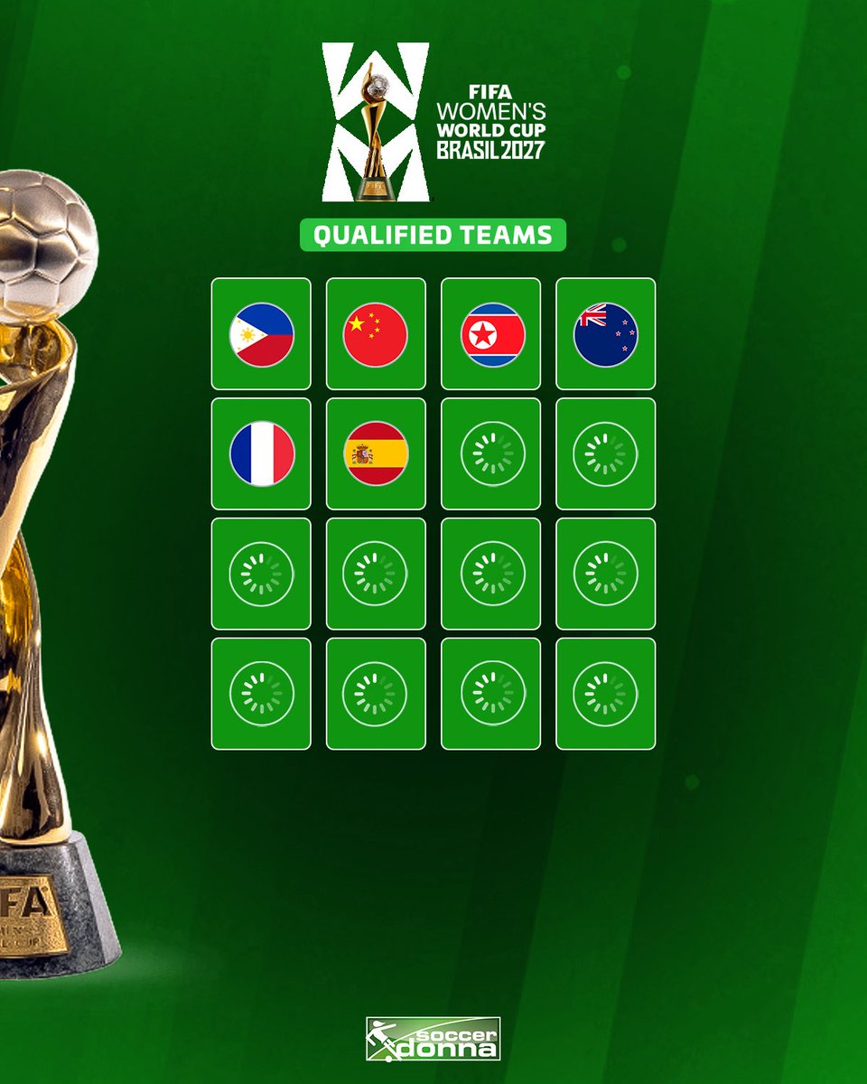 soccerdonna's tweet photo. 14 teams have secured their place at the 2027 FIFA Women’s World Cup so far! 🤩👏 https://t.co/pnTIWph795
