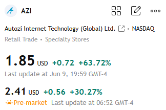 Cabala44Isabel's tweet photo. $AZI showing serious power.
Up over +63% to $1.85
Spiked hard intraday then pulled back some.
Pre-market strength at $2.41 suggests more eyes on this name. https://t.co/9VYdVfg9xG