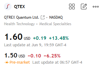 Cabala44Isabel's tweet photo. $QTEX having a good day 
Up over 13% to $1.60
After dipping hard recently, this bounce looks clean.
You catching this one or waiting for the next move? https://t.co/rSsaa19EQP