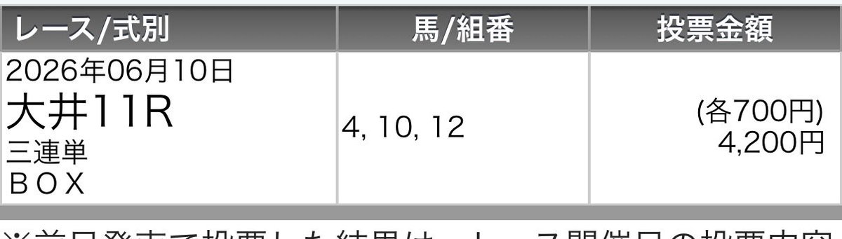 batukureTV's tweet photo. 大井11R 東京ダービー

馬券こちらでいきます！
今回は荒れはないかなと思いますので
砂の王復権の為、当てたいです🐎

本命◎ 12フィンガー
対抗○ 10シルバーレシオ

#競馬
#東京ダービー2026
#大井競馬 https://t.co/yOdk1JNgXb