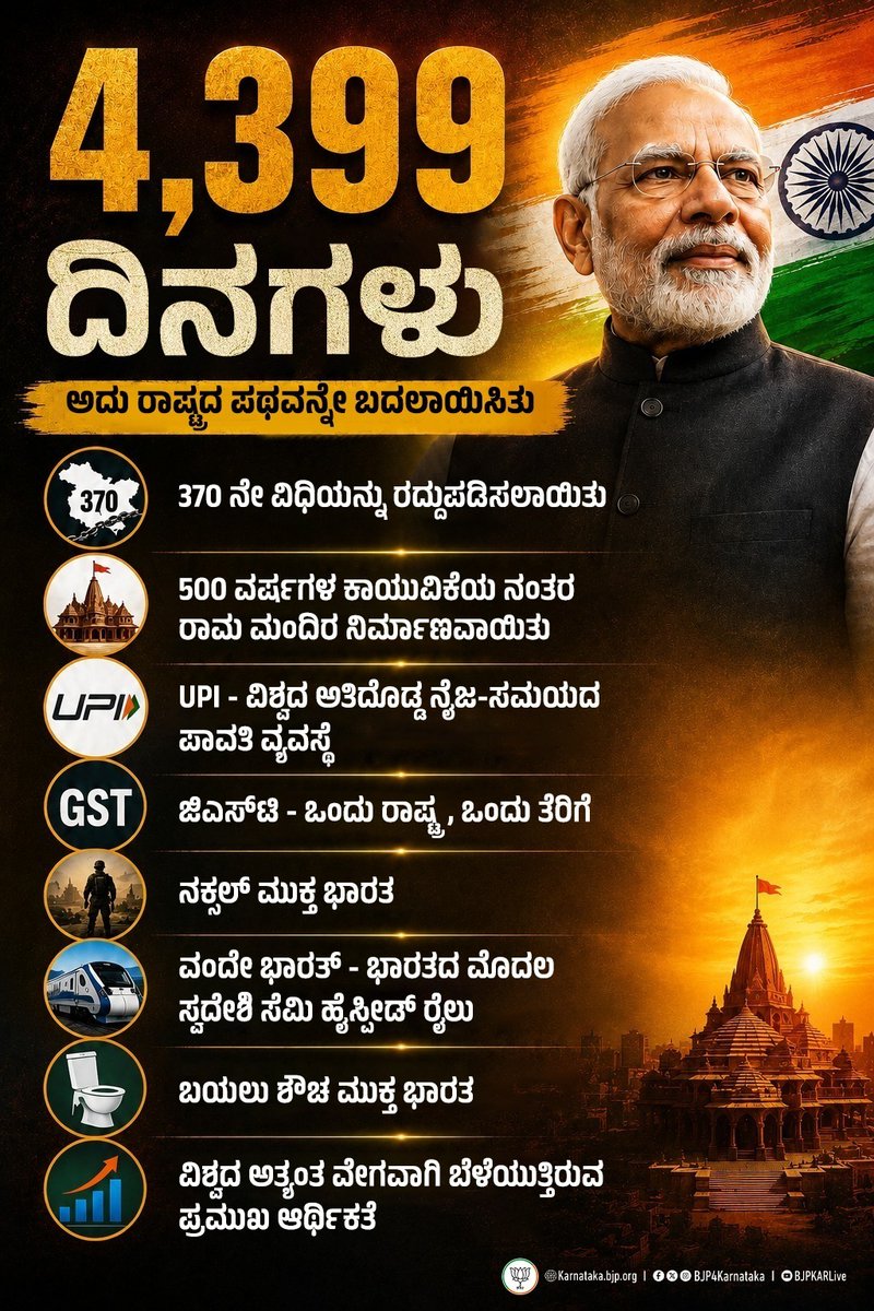 MDoddagoudar's tweet photo. 370 ನೇ ವಿಧಿಯನ್ನು ರದ್ದುಪಡಿಸಲಾಗಿದೆ. ✅
*  500 ವರ್ಷಗಳ ಕಾಯುವಿಕೆಯ ನಂತರ ರಾಮ ಮಂದಿರ ನಿರ್ಮಾಣವಾಯಿತು 🛕
*  UPI ವಿಶ್ವದ ಅತಿದೊಡ್ಡ ನೈಜ-ಸಮಯದ ಪಾವತಿ ವ್ಯವಸ್ಥೆಯಾಯಿತು 💳
*  ಜಿಎಸ್‌ಟಿ ಭಾರತವನ್ನು ಏಕೀಕರಿಸಿತು 📈
*  ವಂದೇ ಭಾರತ್ - ಸ್ವದೇಶಿ ರೈಲು ಪ್ರಯಾಣದ ಹೊಸ ಯುಗಕ್ಕೆ ನಾಂದಿ ಹಾಡಿತು 🚄
#LongestServingElectedPMMod https://t.co/VR5DMx1sNW