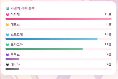 ONYANG_sub's tweet photo. 내 사랑의 색채는 🩷 아가페!
"헌신적인 사랑" #PINKoverheat 
 당신의 사랑은 무슨 색? 테스트 해보기 👇
https://t.co/JXLstYi499 https://t.co/nYZJgSTN6g
