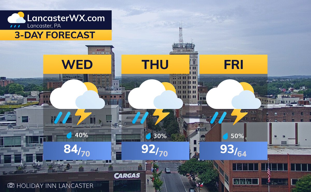LancasterWX's tweet photo. ⛈️ Humid with clouds, sun breaks, and scattered showers or a thunderstorm. High 84°. Hot tomorrow near 92° with heat index over 100 and a chance of afternoon storms. Stormy Friday, then sunny and less humid for the weekend with highs in the upper 80s. https://t.co/PwdboVXLXS