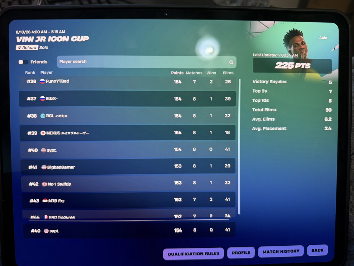 syptithm's tweet photo. 40th vini jr mobile cup, first "real" mobile
cup so im happy or whatever (shouldve won 2 of my matches im pissed lowkey) https://t.co/s2AYciOzet