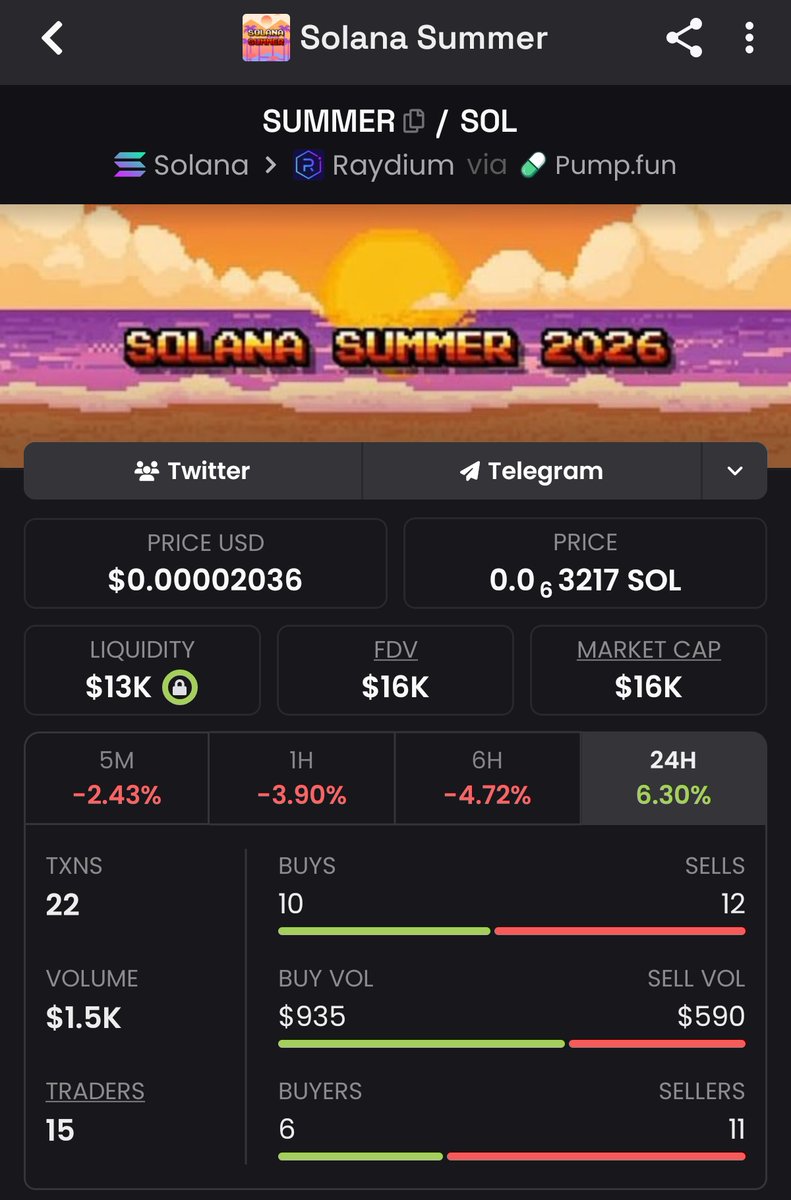 KryptoCAC's tweet photo. I hope you aren't sleeping on Solana $SUMMER

Bottomed at 16k

6BQjp7nPMZNkstxdw2UFH1gf76cGmNuR3bTmSbgxpump

It's gonna be a good ride 🚗 https://t.co/zwSo9gPxl5