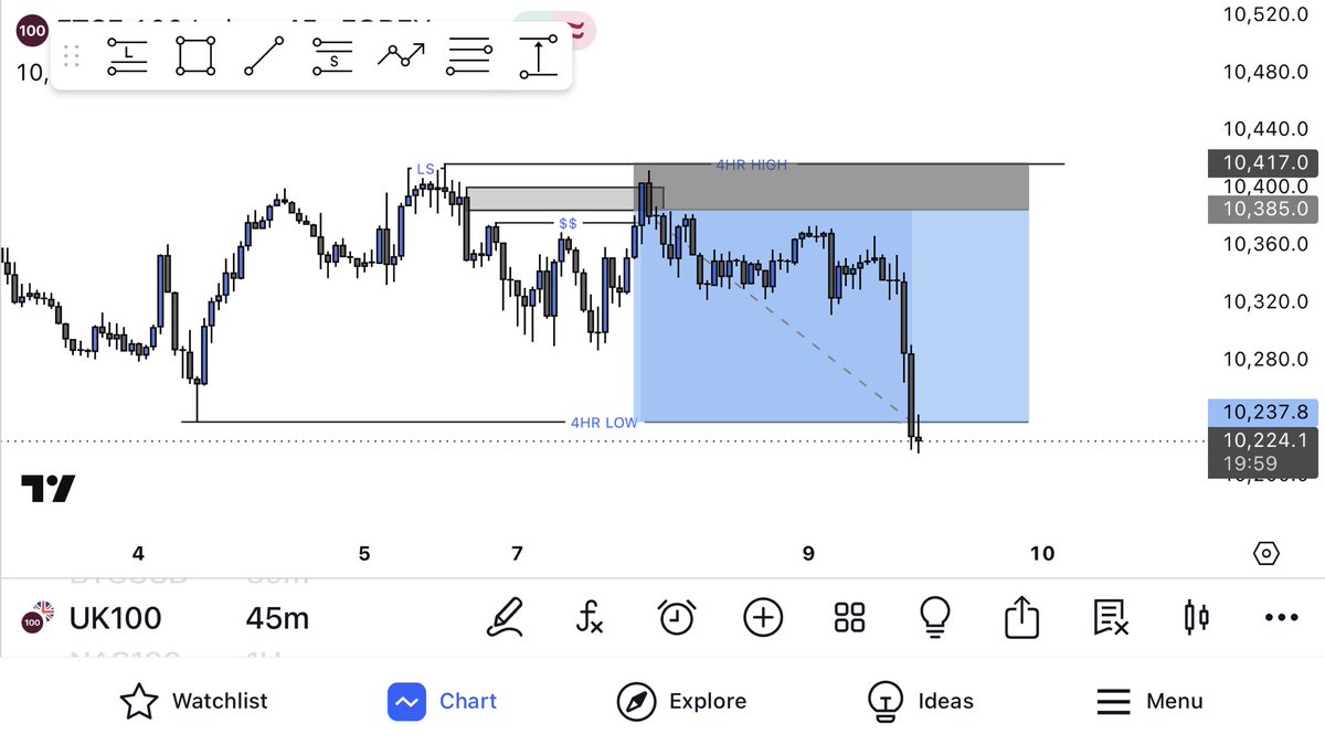 DemiGodFx's tweet photo. Thanks for the improvement @VarisTheTrader @katsinawafx https://t.co/wUBza9DEIY