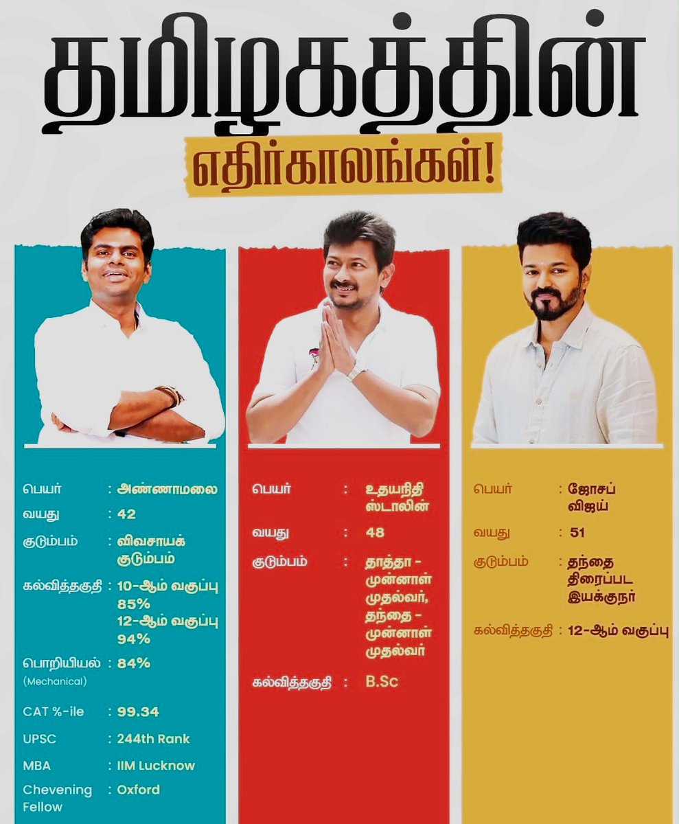 strategy2026's tweet photo. The Ane And Only @annamalai_k 💛

#VisionWithAnnamalai #Barathiraja
#Annamalai #Annamalai4tn #WeTheLeaders #Annamalai @WTLFoundation @Agmarksanghi @annamalai_chap2 @Srikantkarunesh @anandh_ks_ @Johni_raja @Venkat1373 @saaral565656 @JVenkat15175263 @Palanikanagaraj @Tvk_Simba @WTLeader @Sun_shiny_01 @Viswasamvasu @WTLNaresh @PJNandakumar01 @Delta_Tamilachi
