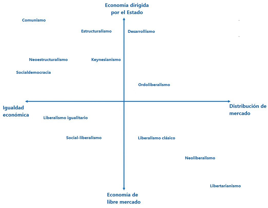 jmtelechea's tweet photo. Cuál es el enfoque económico que mejor te representa? Explicamos cada uno en esta columna para Cuentas Claras en @cronistastream https://t.co/GH55LrN3Ej https://t.co/qRpRGMqQNj