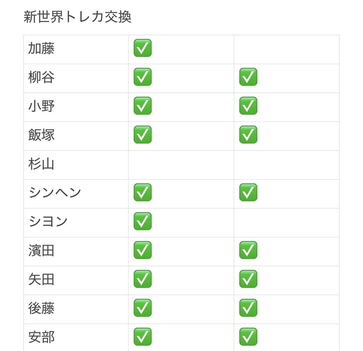 Koo0m2's tweet photo. 日プ 新世界 トレカ 仮約束 枠交換

【求】照井康祐
【譲】 画像参照

オンラインにて購入済
ファンミ東京・都内手渡し>郵送
お気軽にご連絡お待ちしております。
 #日プ   #日プ新世界  #新世界交換  #新世界トレカ https://t.co/Fpn6QKuDqm