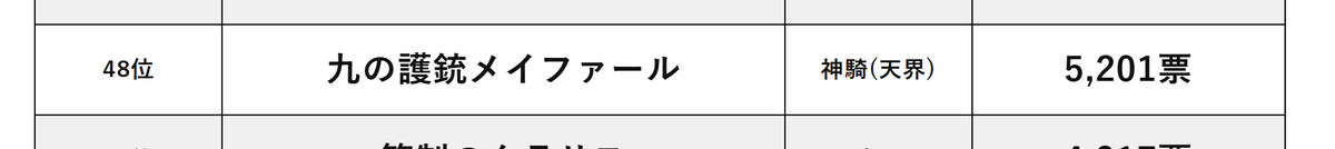 paoshi12's tweet photo. ぎりぎり50位以内ですかー https://t.co/YGmYeBMPmd