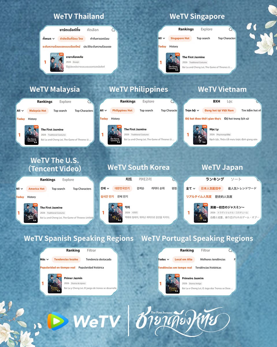 WeTV Thailand tweet media