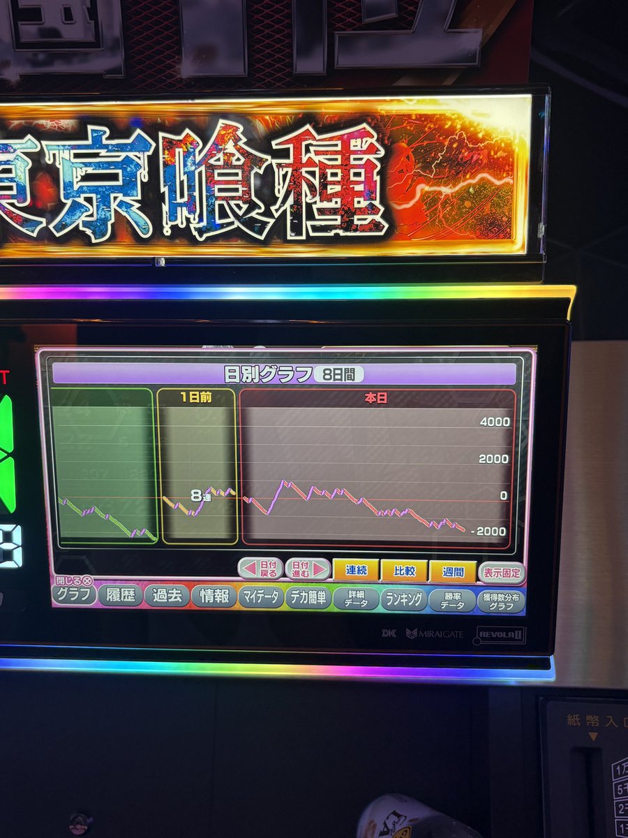 belldeer45's tweet photo. 6確グール　3.5万負け https://t.co/MwhKZwljkC