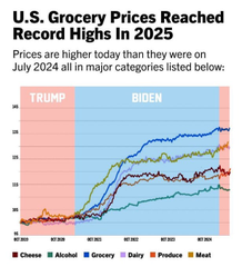 goobnav's tweet photo. @BobEUnlimited You were where for this wonderful negative growth below, oh right, keeping you mouth shut, hypocrite: https://t.co/vdvOnIGW5F