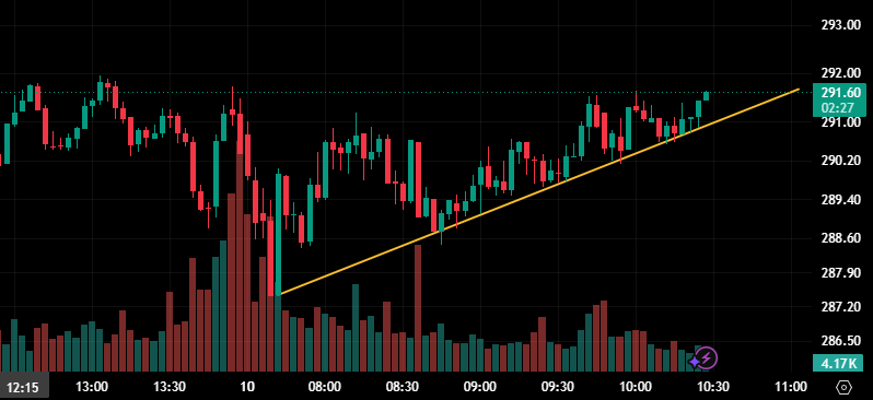 DirectorMx's tweet photo. Close to breakout?? $AAPL https://t.co/m4Fjj2hH98
