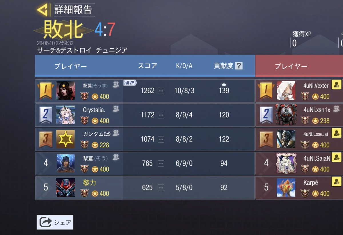 NoiR_codm's tweet photo. 6/10  22:00
お相手様  @4Union_  様
1-3  lose https://t.co/Vpame0BUNr