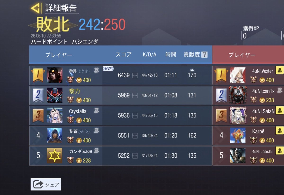 NoiR_codm's tweet photo. 6/10  22:00
お相手様  @4Union_  様
1-3  lose https://t.co/Vpame0BUNr