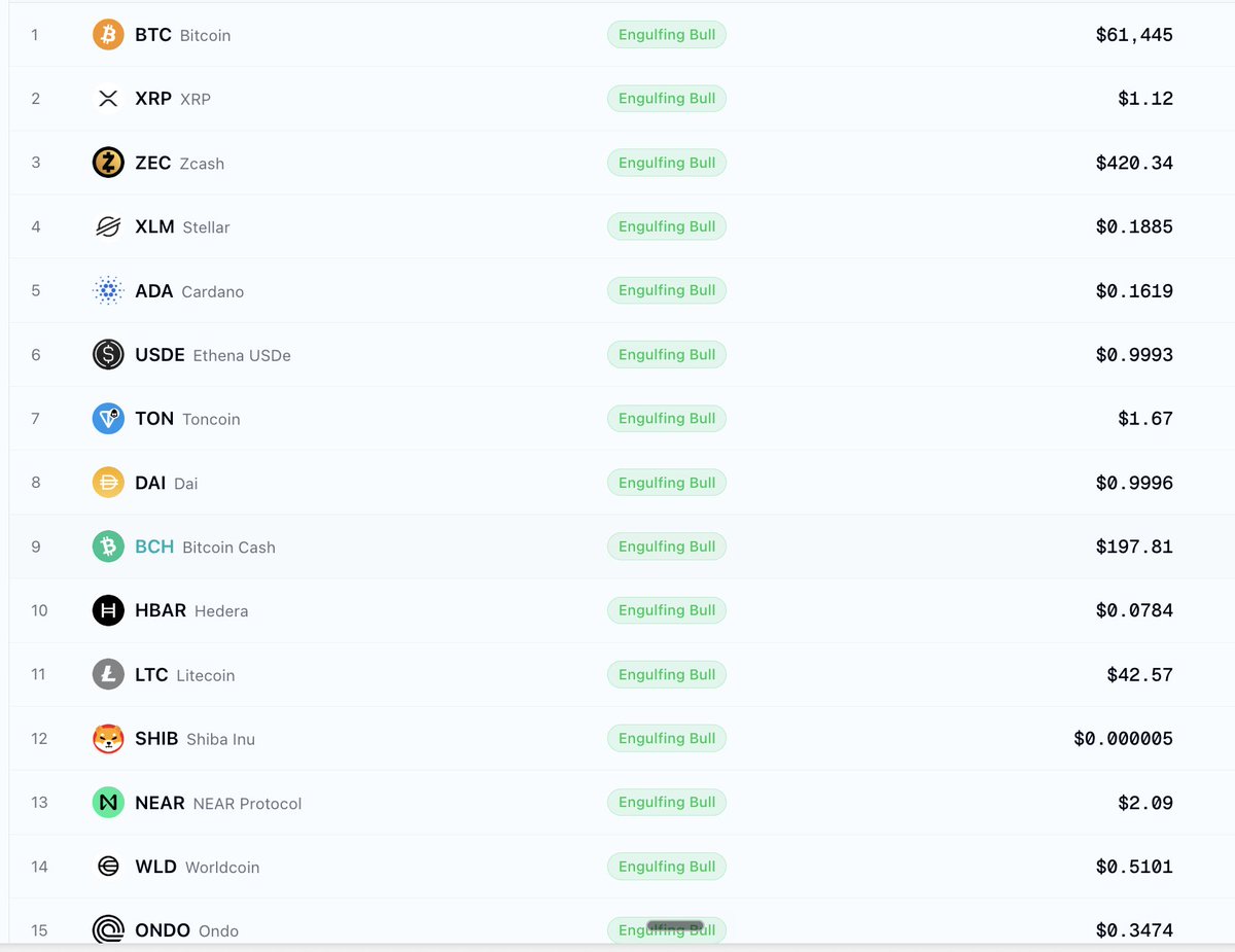 geckoscreener (@geckoscreener) / Posts / X