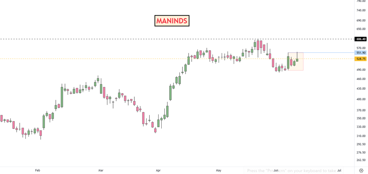 adi408b's tweet photo. Though MKT close is not good, may slip further still
๐Few Potential upside Candidates ๐10-6 ๐
#ABSLAMC 1110
#CUPID 150 ...TSL applies
#DSSL 1374
#HSCL 693
#MODINSU 382
#PRADPME 497
#WHEELS 1585
Multiple IBs in
#APARINDS 14085
#MANINDS 528
#Shaily 3018
#THANGAMAYL 5444 https://t.co/9cc43a0wCj