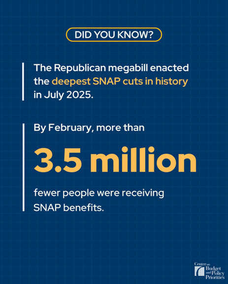 Katie_Bergh's tweet photo. Unbelievably, Secretary Rollins just claimed that "no one has been kicked off SNAP." 

Under H.R. 1, low-income people are losing food assistance at the fastest rate in decades — even as the economy hasn't improved &amp; grocery prices are rising. 
https://t.co/HUPBlPSUTa https://t.co/vm4NrV9ykr