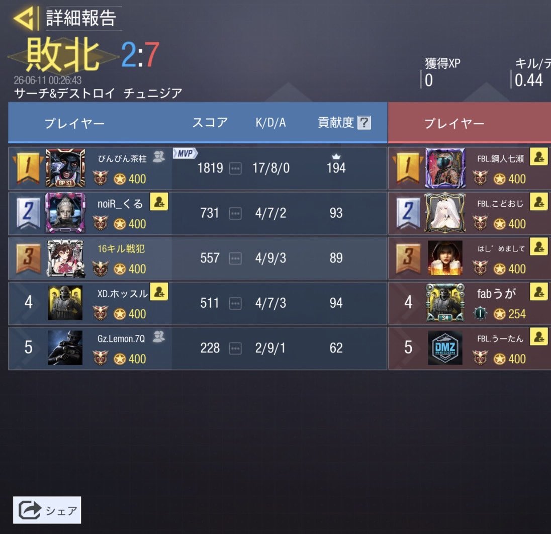 のわーるB tweet media