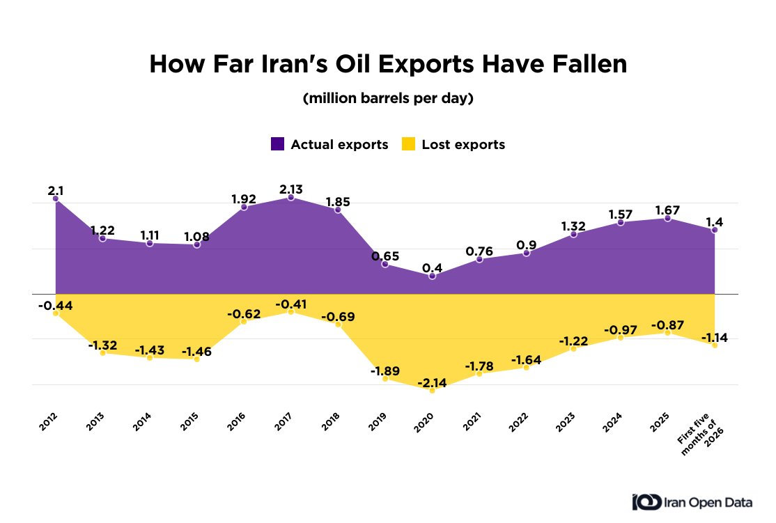 Iran Open Data tweet media
