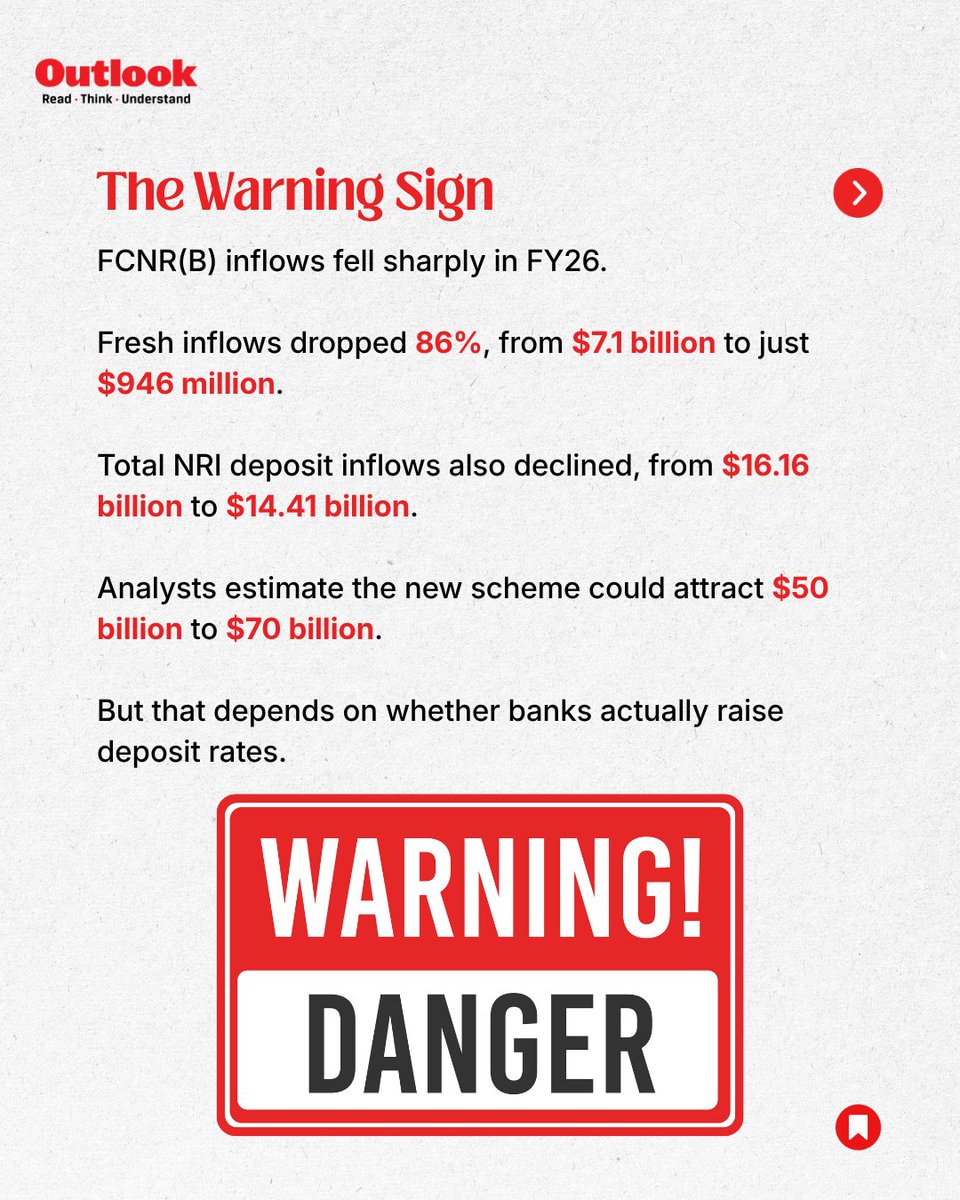Outlookindia's tweet photo. Unless Indian banks raise rates, the billions of dollars the RBI hopes to attract may stay exactly where they are.

Swipe to understand the challenge. https://t.co/1lxSGXchBB