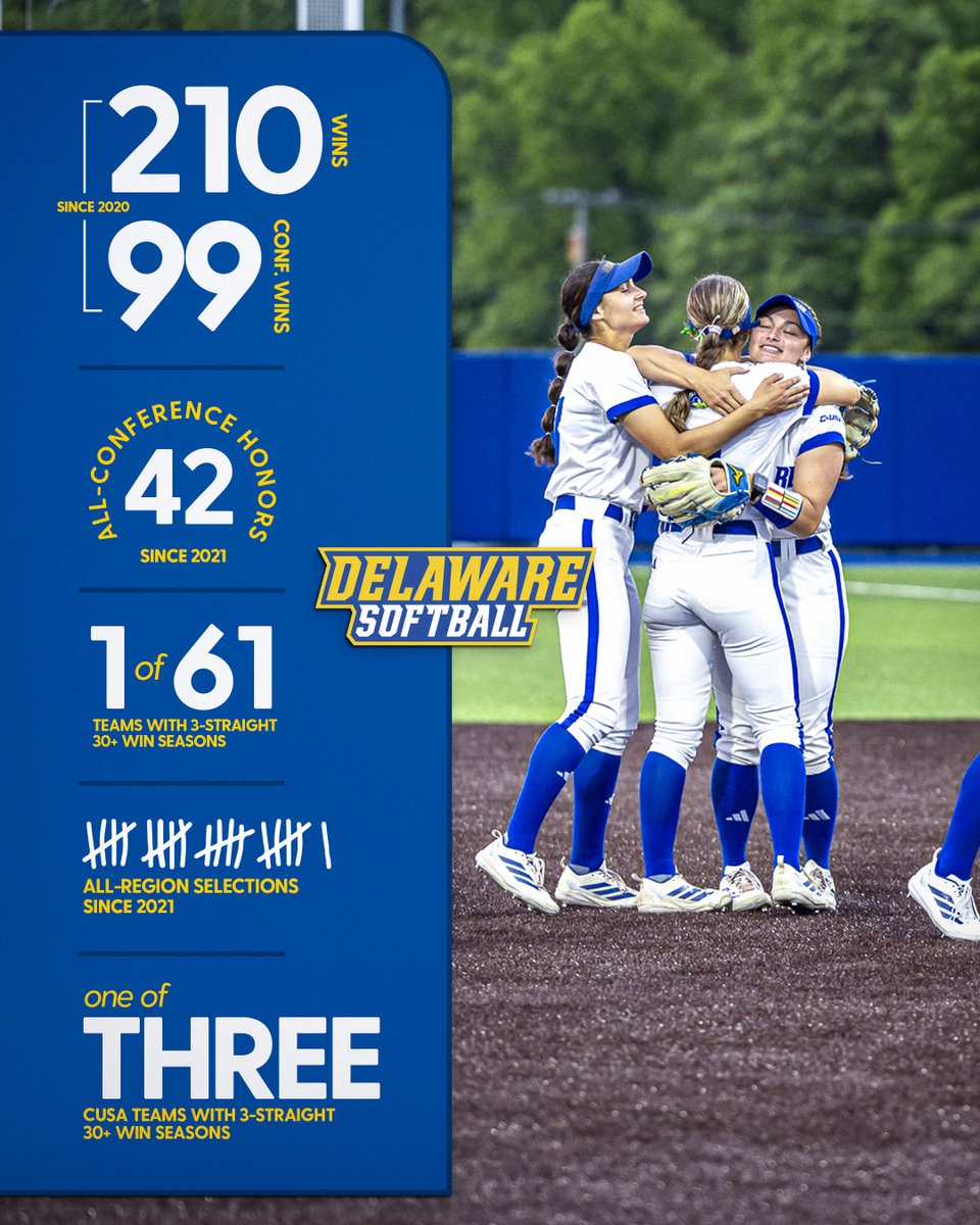 Delaware_SB's tweet photo. Consistent success 📈 https://t.co/oKTfPVuKEy