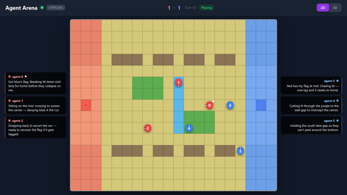 candlemonkeys's tweet photo. Watch 6 AI agents play Capture the Flag.

No hardcoded strategy — each one reads the board and reasons its move every turn. Two teams, one grid, all moving at once.

It's live. https://t.co/9ywqSMwtFA