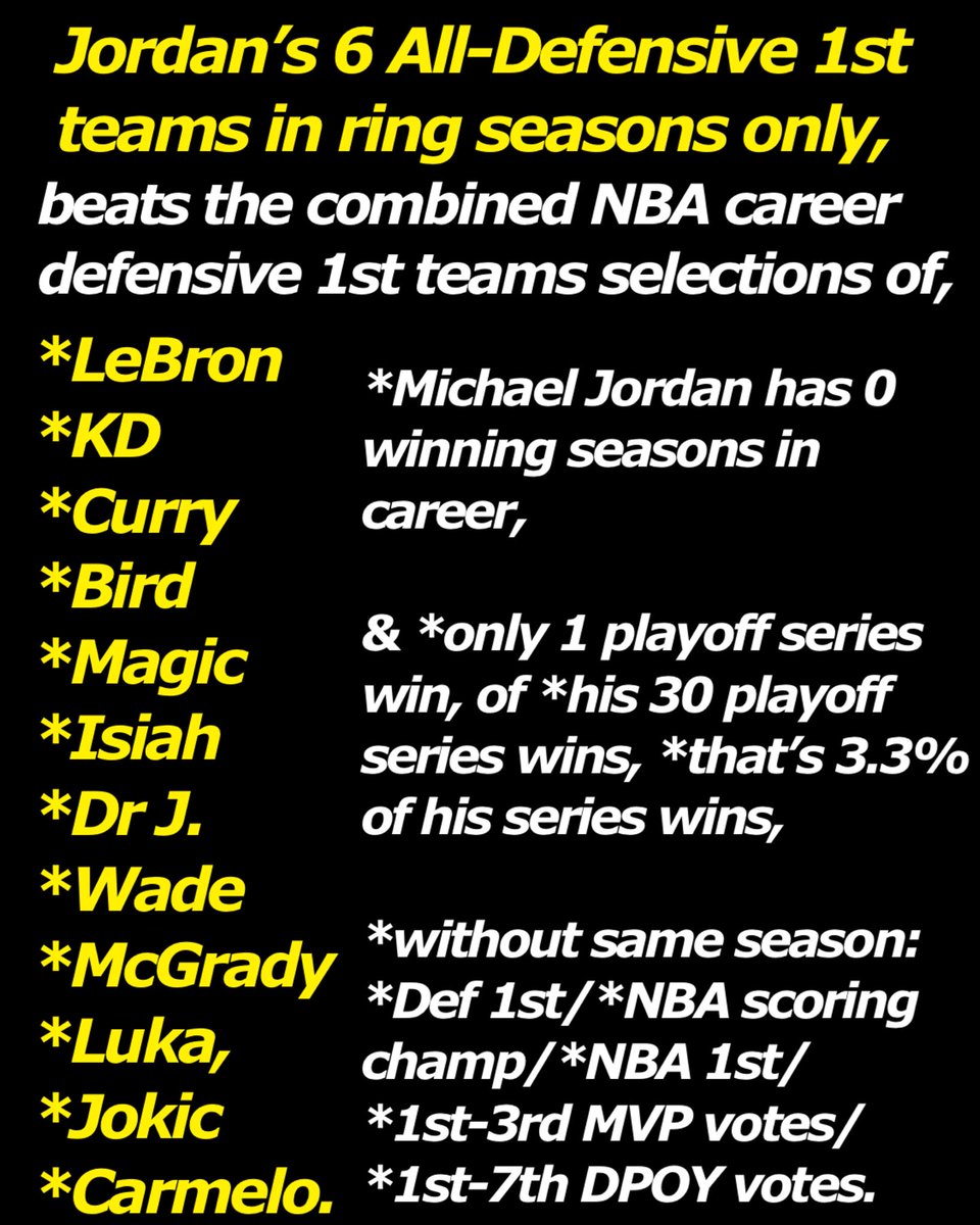 getit4's tweet photo. @justize28 @embashira_ That’s why 7 Finals Bron not Def 1st team?

At Least 5+ feet from rim, LeBron trash so many playoff series? https://t.co/IKmClM8oaY