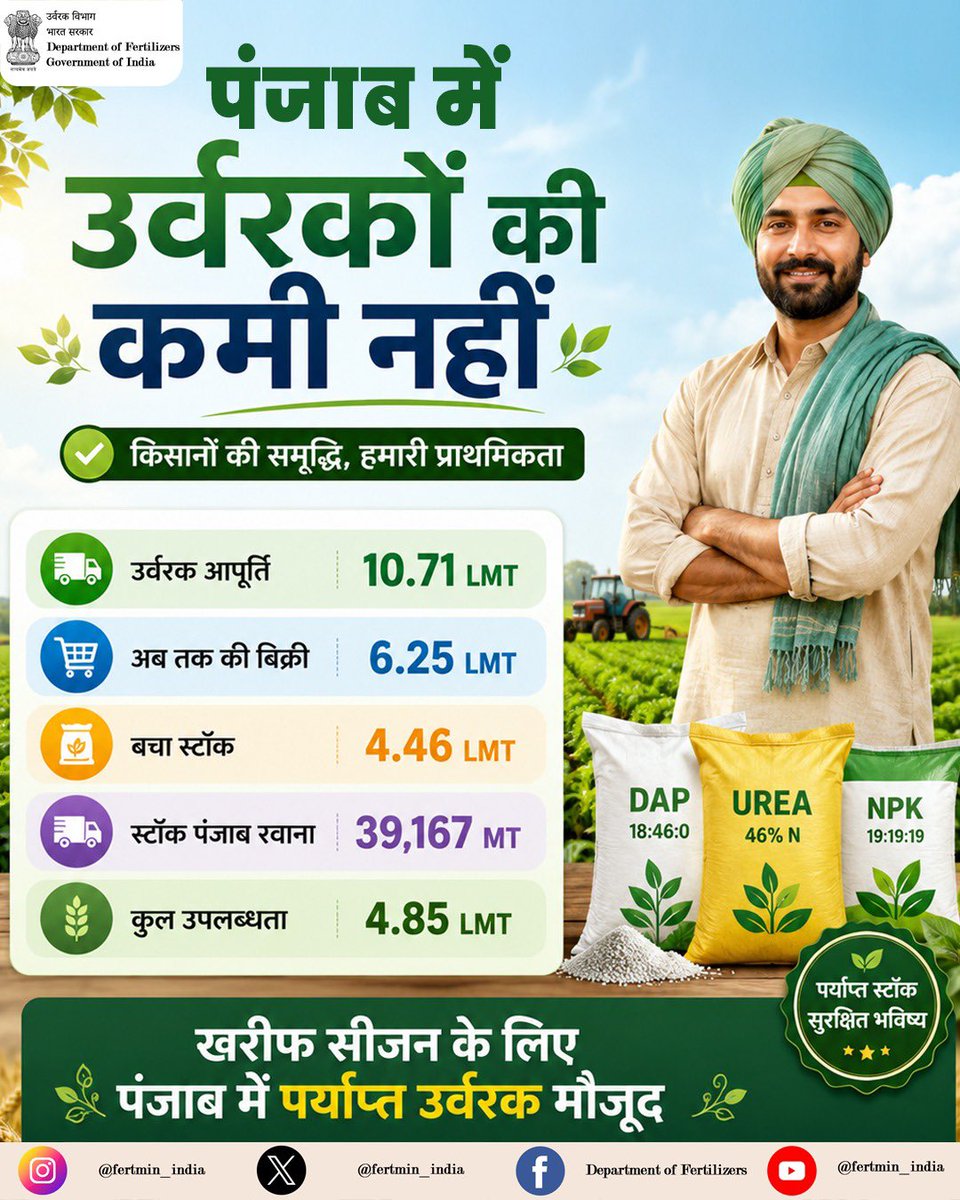 BharatUrvarak's tweet photo. 👨‍🌾 किसानों का हित, हमारी प्राथमिकता!
किसानों तक पारदर्शी और सुचारू रूप से खाद पहुंचे, इसके लिए केंद्र और राज्य सरकार के बीच निरंतर समन्वय जारी है।
आइए, यूरिया का सही और संतुलित उपयोग कर अपनी मिट्टी और भविष्य दोनों को सुरक्षित करें।
#BalancedUseOfFertilizers #संतुलितउर्वरक https://t.co/t2iIcOxqoH