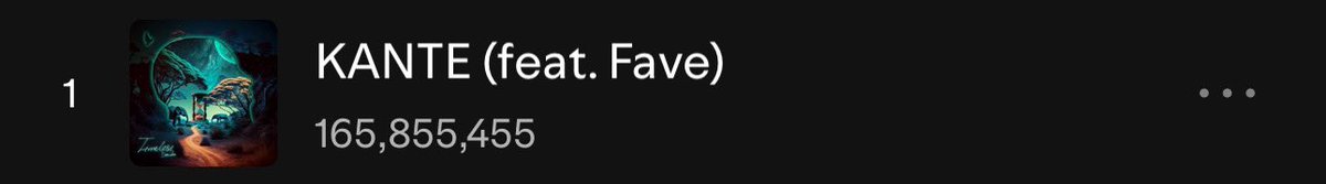 STFUPALMER's tweet photo. ‘KANTE’ has surpassed 165.8M streams on Spotify, adding 228,186 streams yesterday.

NG.                                               66,791

OUTSIDE.                                161,395. https://t.co/lNX53Jxoc8