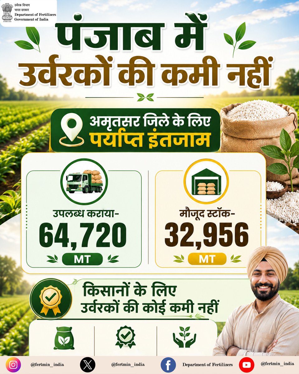 BharatUrvarak's tweet photo. पंजाब में उर्वरकों की कोई कमी नहीं है। अमृतसर जिले के लिए 64,720 MT उर्वरक उपलब्ध कराया गया है तथा 32,956 MT का पर्याप्त स्टॉक मौजूद है। किसानों को समय पर उर्वरक उपलब्ध कराने के लिए सभी आवश्यक व्यवस्थाएं सुनिश्चित की गई हैं।
#Punjab #Amritsar #Kharif2026 #BalancedUseOfFertilizers https://t.co/yiGBDw2RpU
