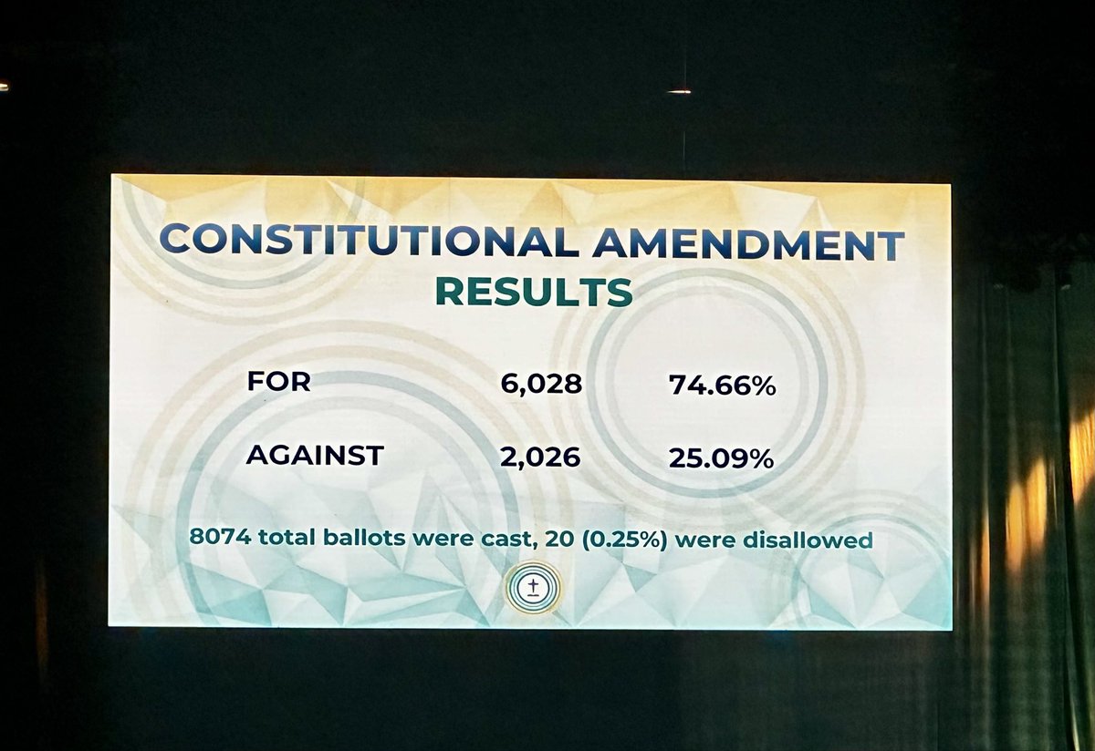ElectExilee's tweet photo. The Truth and Unity Amendment received 74.66% of the votes and is in a much stronger position to win the 66% needed next year. Glad to contribute to this outcome at the SBC by sending a messenger from our church.

1 Chronicles 12:32 - We need men leading who understand the times. https://t.co/FG0igW0lM4