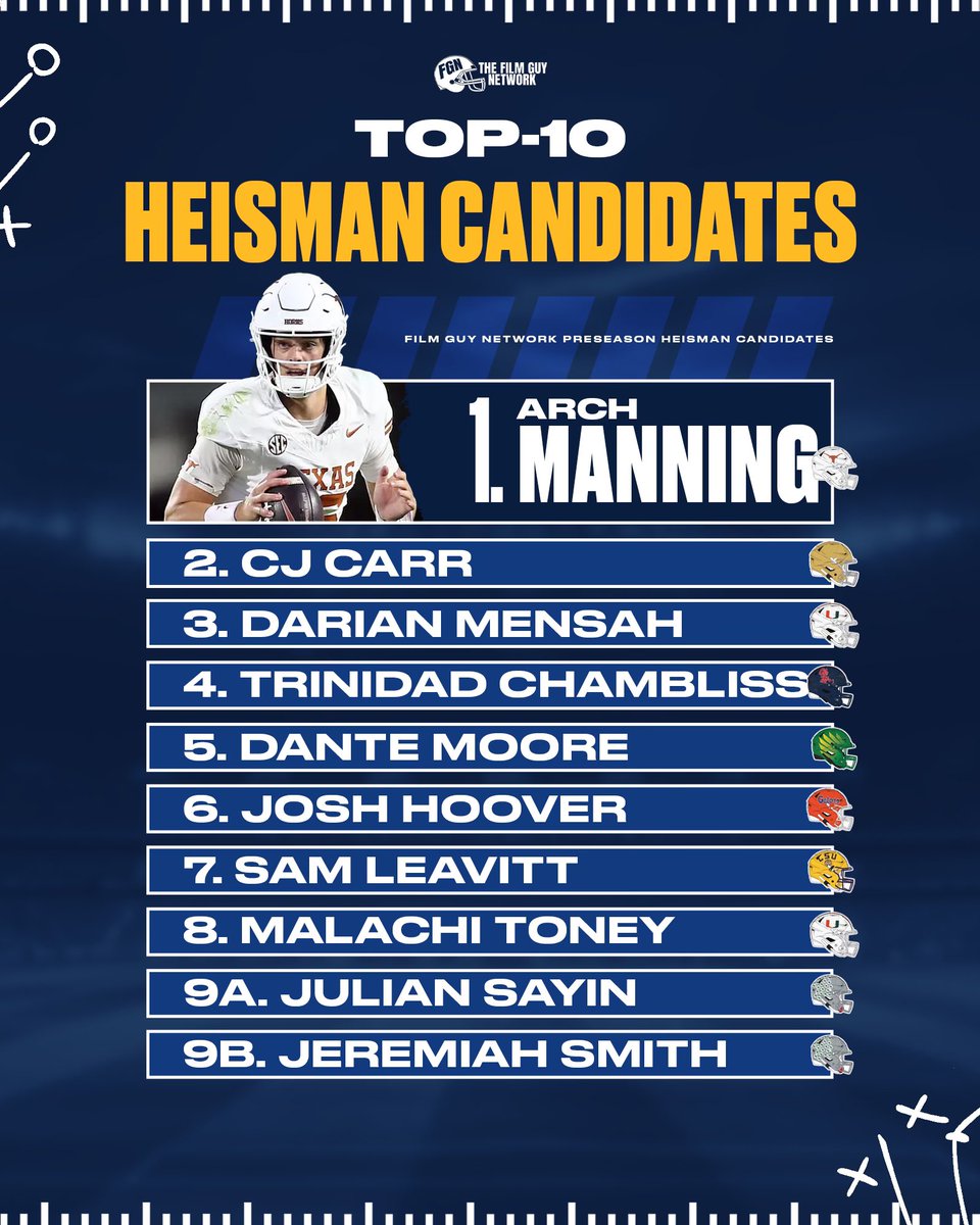 BrooksAustinBA's tweet photo. My Top-10 Heisman Candidates 🏈

🔗: https://t.co/LrZIzbD7nV https://t.co/o0mR7ffwE2
