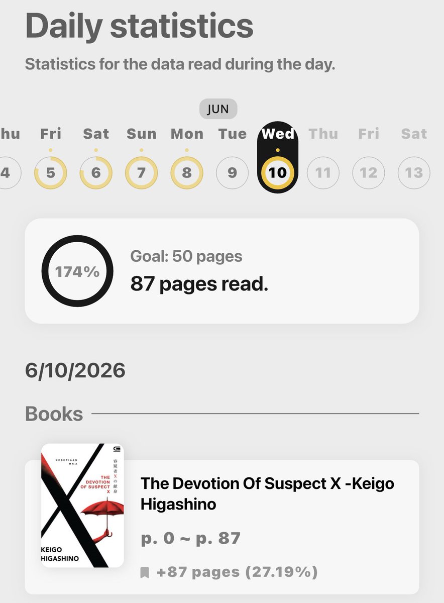 biltrulala's tweet photo. — Day 1 
❪ 📖 ❫  The Devotion Of Suspect X ; Keigo Higashino 
❪ 🎀 ❫ 320 pages
⤷ pages read: 87 pages https://t.co/s7iRHYhVb7
