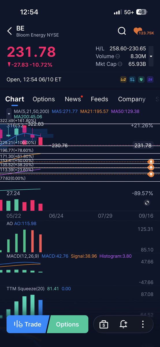 TheDebtSlayer_'s tweet photo. @Remzztrades https://t.co/eaPReEd8dY