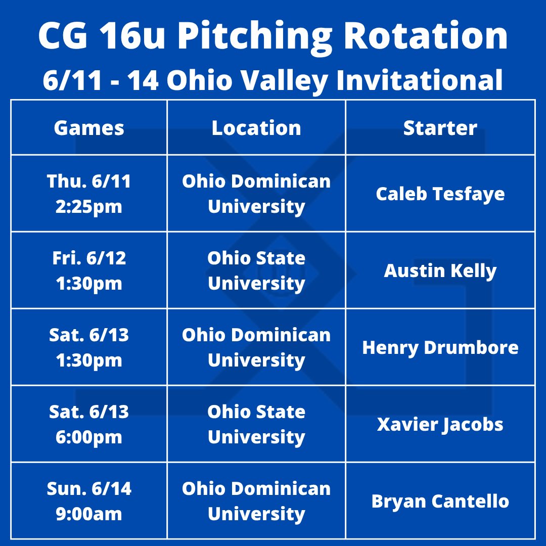 cgofpa's tweet photo. Complete Game of PA 16u rotation for this weekend’s @OVIBaseball https://t.co/OGJyAMxVNf
