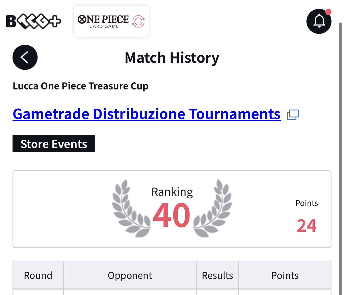 Zoddet's tweet photo. From testing partner to prize card inspector. 👀🏴‍☠️

Lucca Treasure Cup — Top 64 with Nami 🔥

Last dance with the deck.

Not the destination, but definitely a step in the right direction.

Special thanks to @PeppeFosso_OP, one of the most genuine and trustworthy people I’ve met in the TCG community. ❤️

Matchups below ���

#OPTCG