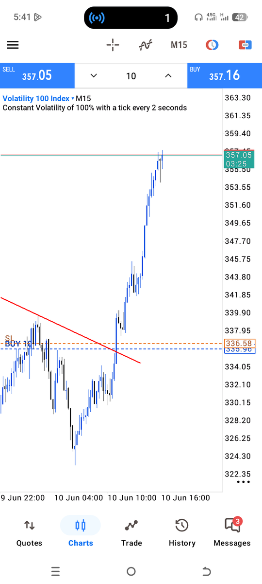 Ndubest Forex tweet media