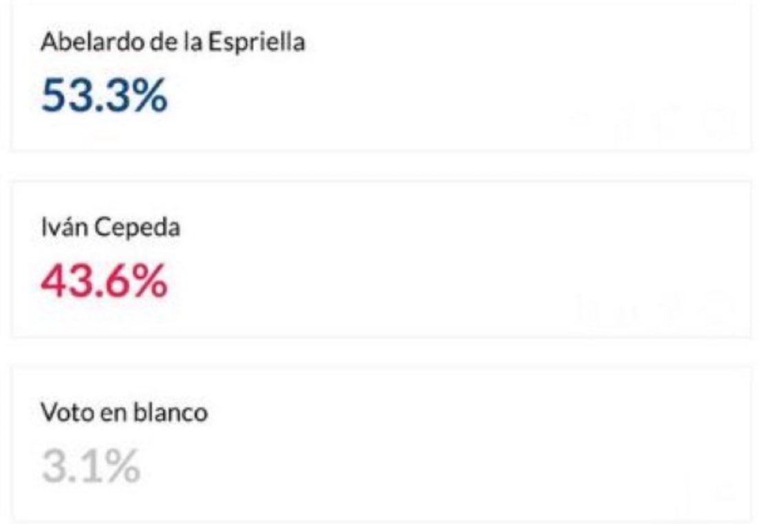 AndresGaviriaC's tweet photo. No se puede aflojar ni un solo minuto.

Esto es una batalla final.

@DELAESPRIELLAE 🇨🇴 https://t.co/ab0Hl8Wk2D