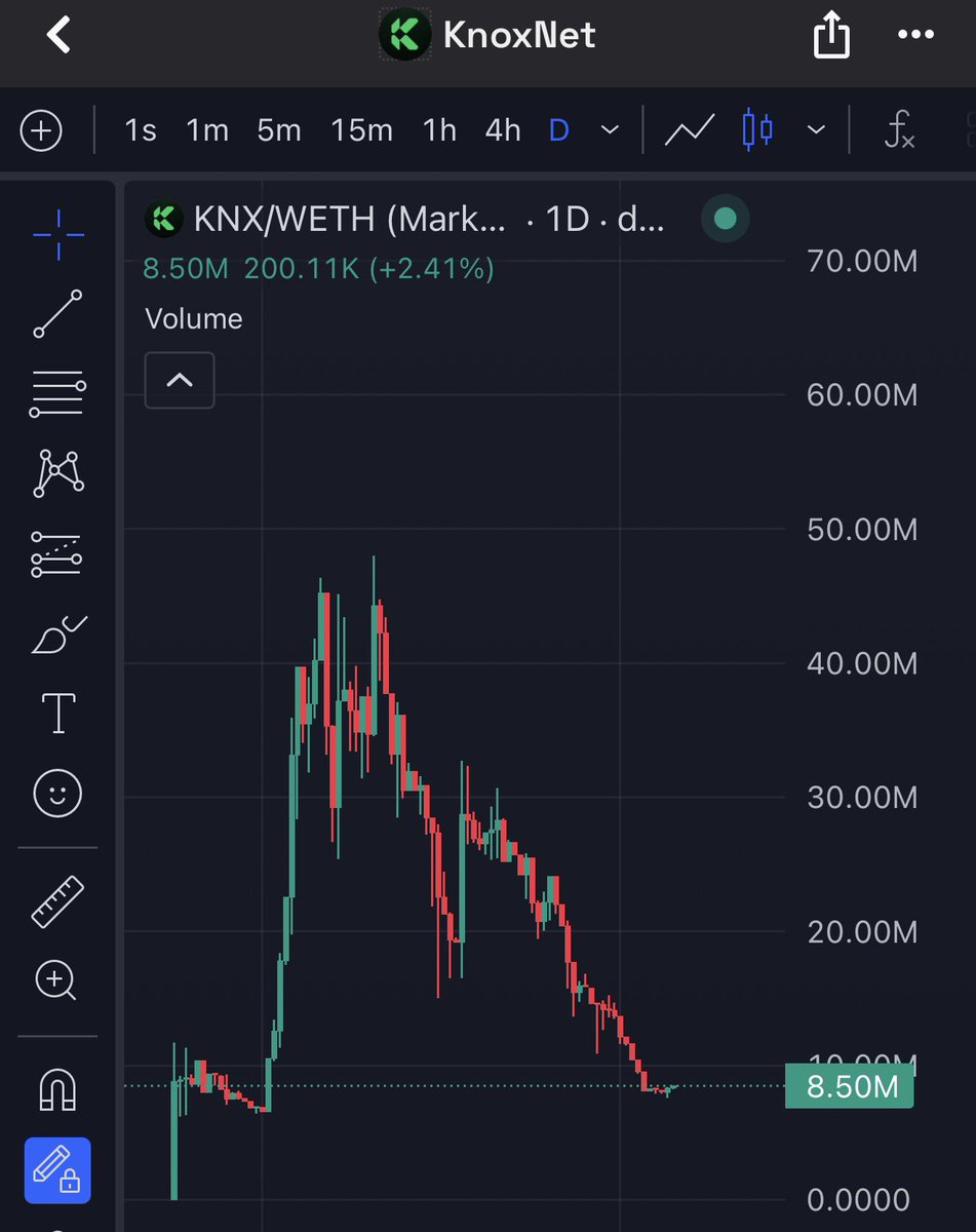 sullyfromDeets's tweet photo. 24 hours till a new era of onchain privacy begins… ⏳

$KNX mints the genesis block tomorrow, and the R/R is incredible here

BOTTOMS IN on the hottest undervalued gem IMO 💎✍️ https://t.co/rt7BPEVhwT
