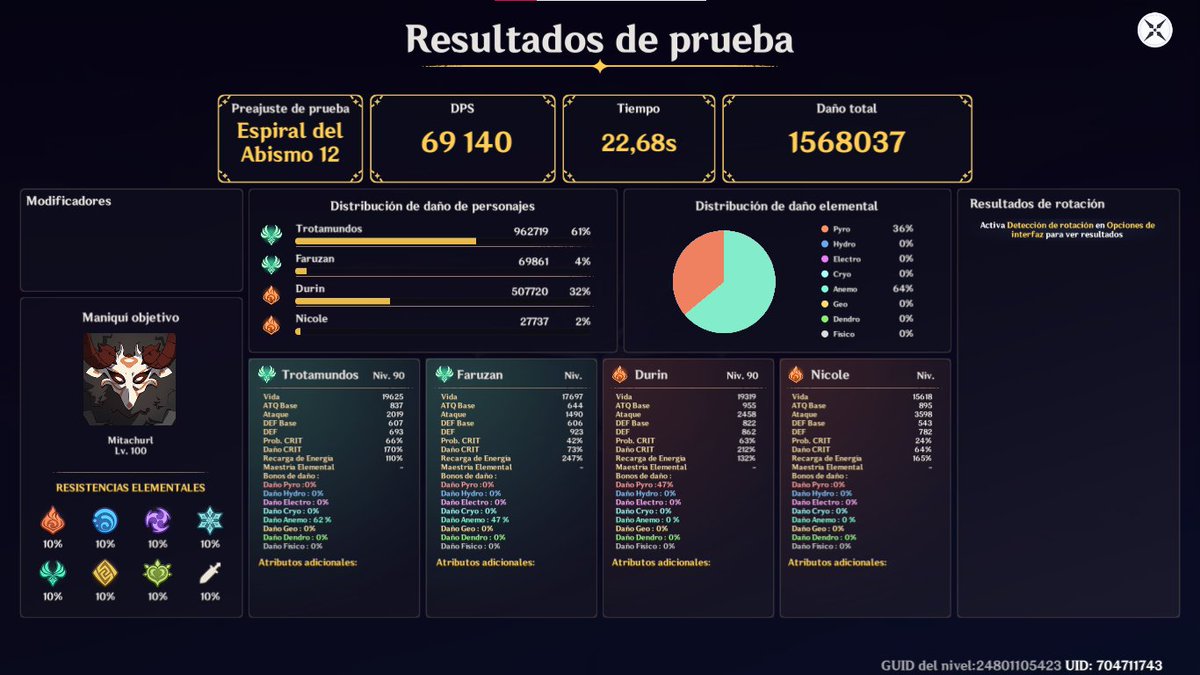 LordShaddar's tweet photo. Poco se habla de que, con Durin y Nicole, el mejor equipo de Wanderer hypercarry a DUPLICADO su daño respecto a su mejor equipo con escudo de hace seis meses. https://t.co/qVfphTinw1
