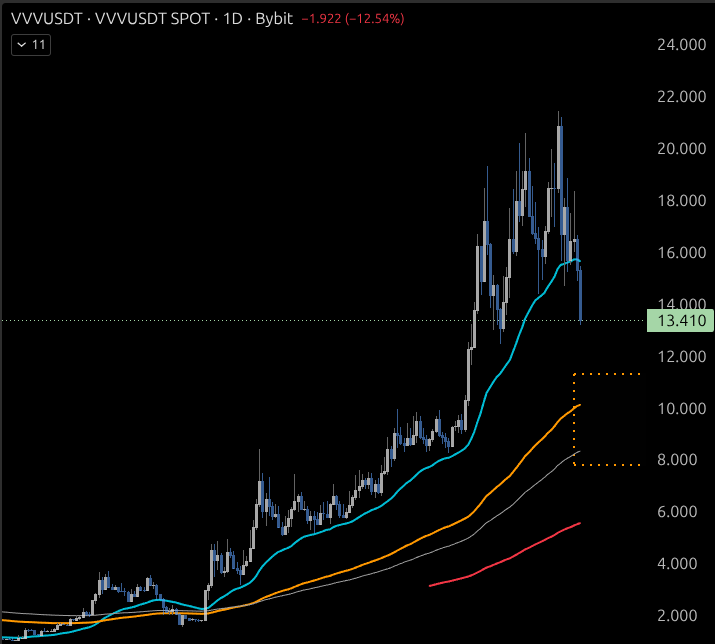 chaincheckST tweet picture