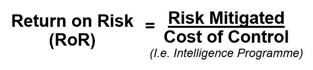 MikeEvansIntel's tweet photo. PSA Intelligence professionals seeking to increase investment in your programme: How can you calculate the ROI for Intelligence? https://t.co/lushHLlpRo