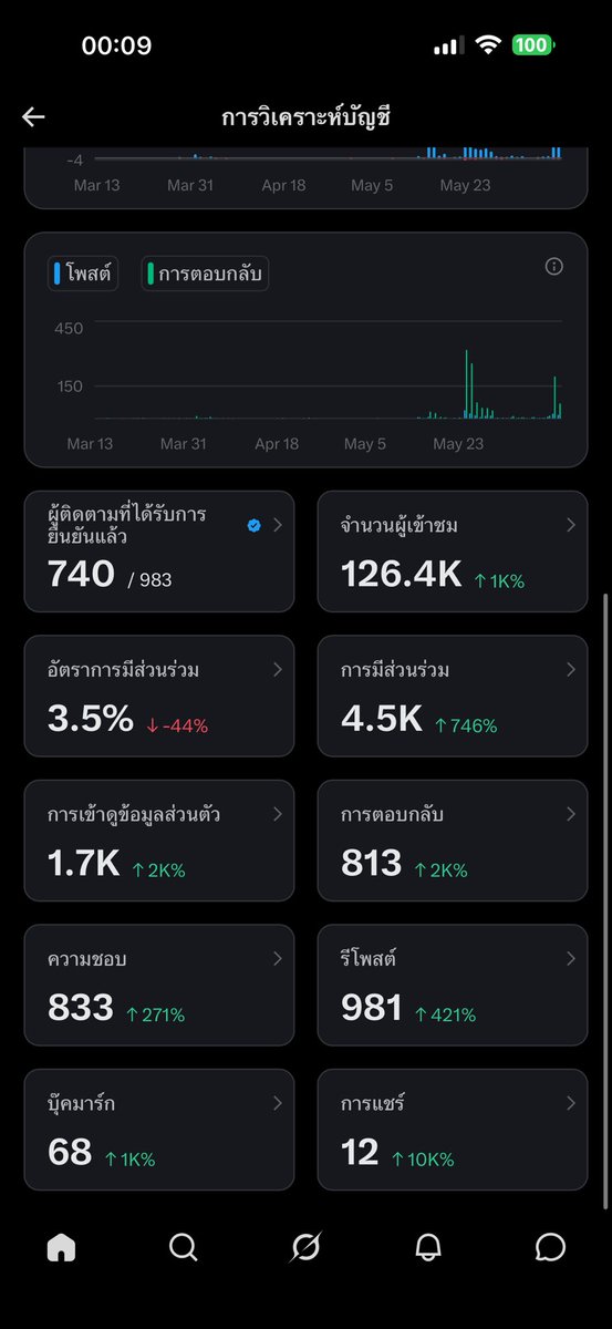 Little Praewwa tweet media
