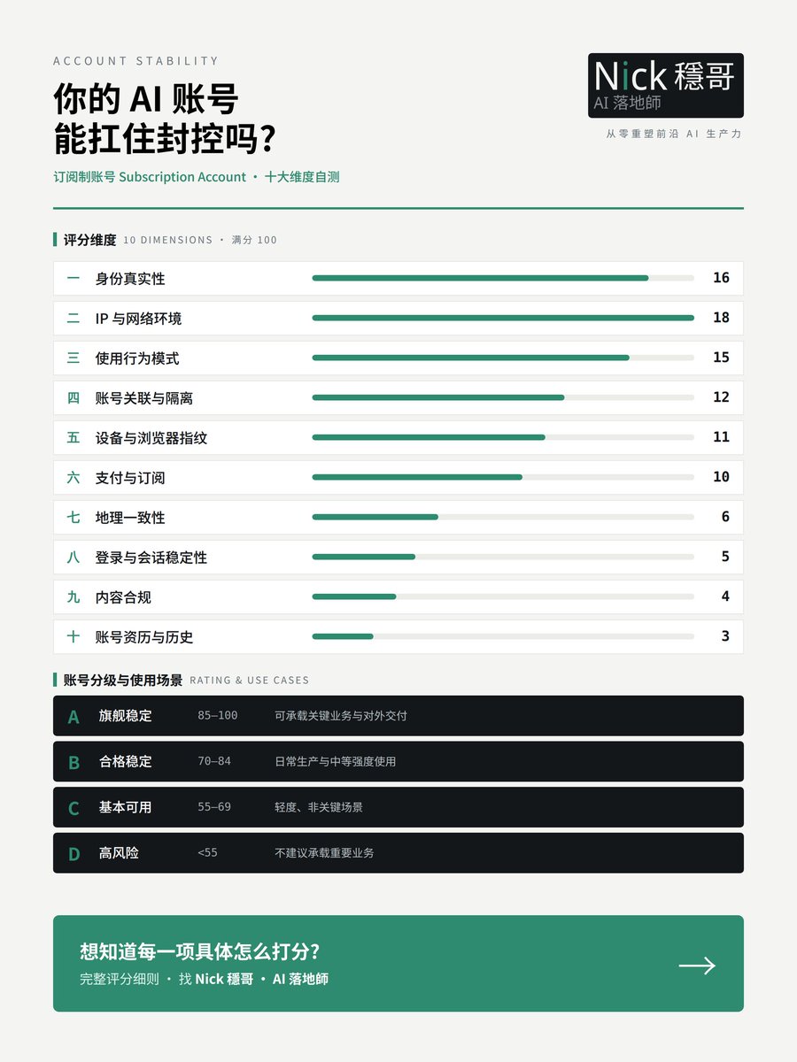 Nick穩哥|AI落地|国际数字身份 tweet media