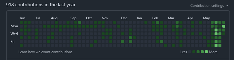 MikiKarkowski's tweet photo. You can easily tell when I switched from #ghcopilot to #claudecode and found out, cloud agents are a thing. https://t.co/zlLtMQHF6W