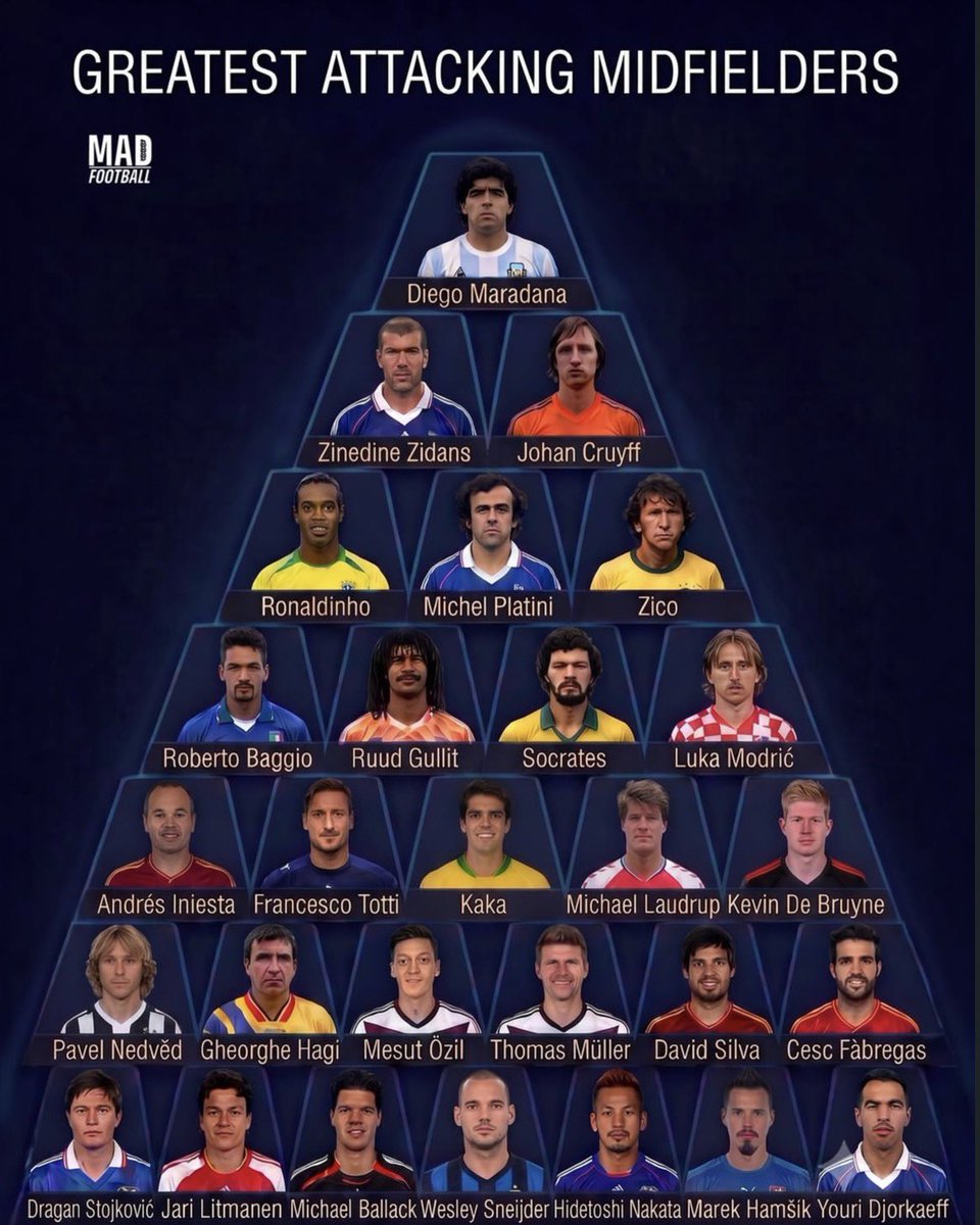 Midfields Lomits 🚨Pyramid of greatest attacking midfielders