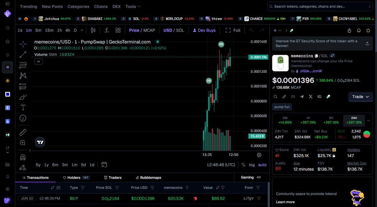 0xDuna's tweet photo. $memecoins just dropped 16 minutes ago.

Chart is clean, cap is under $150K.

I'm not sitting this one out.

5AgqNjdZ87e5zQomdSEMHphtdd9stnPSgGHMbkv6pump https://t.co/N1EsmnWdyP